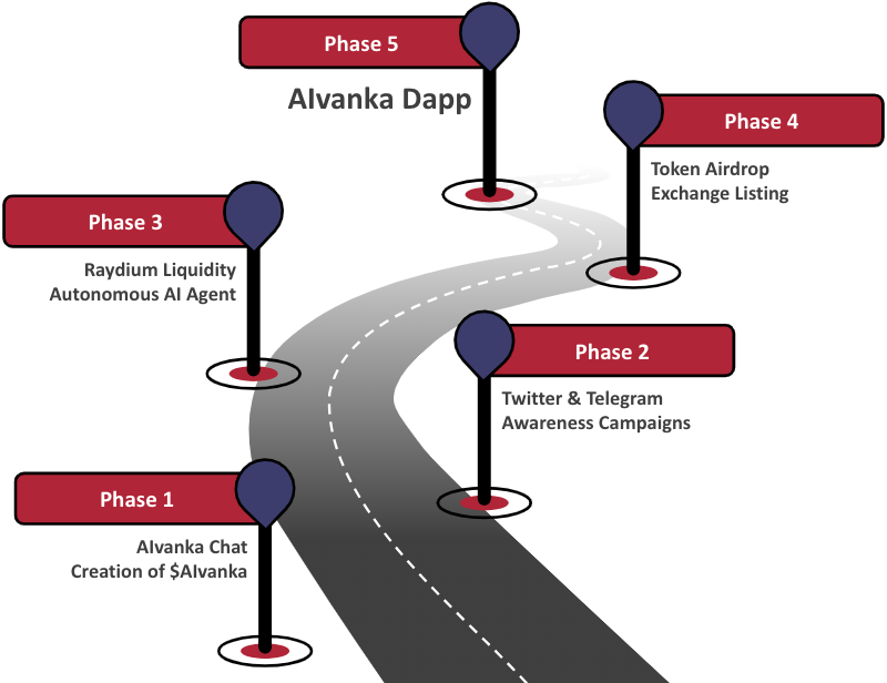 Roadmap